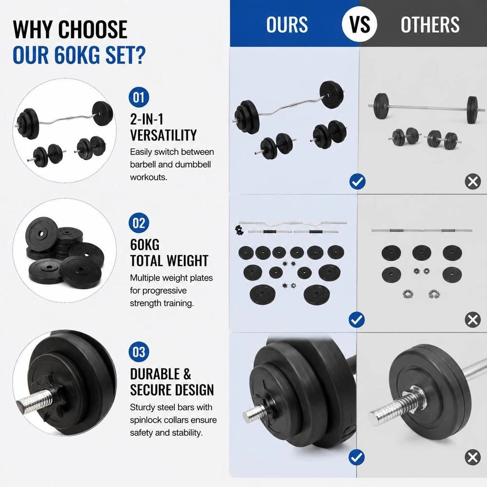 Barbell And Dumbbell With 60 Kg Weights