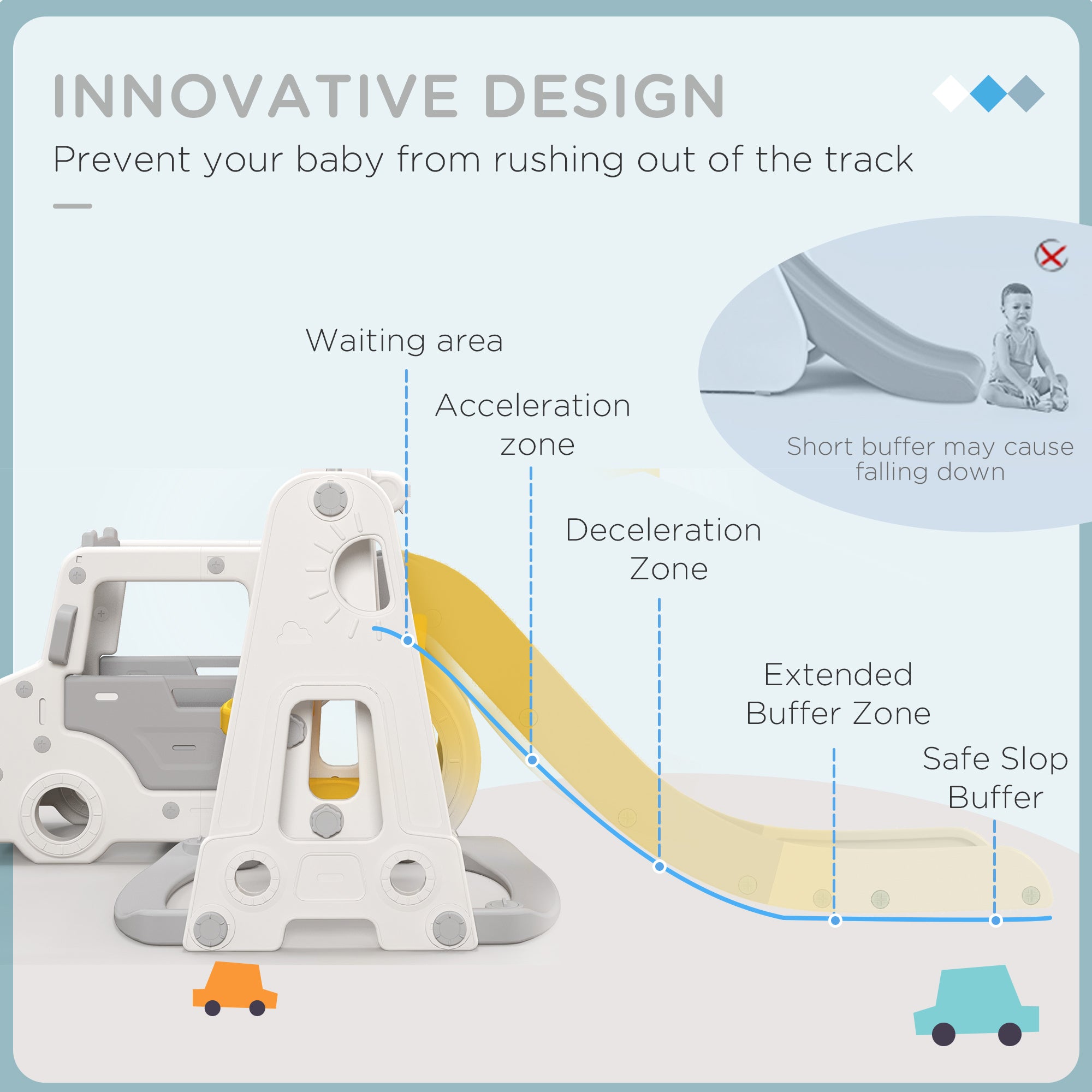 Easycomfort Set Scivolo per Bambini 18-48 Mesi con Altalena, Macchinina e Canestro, 201x151x87.5cm, Bianco