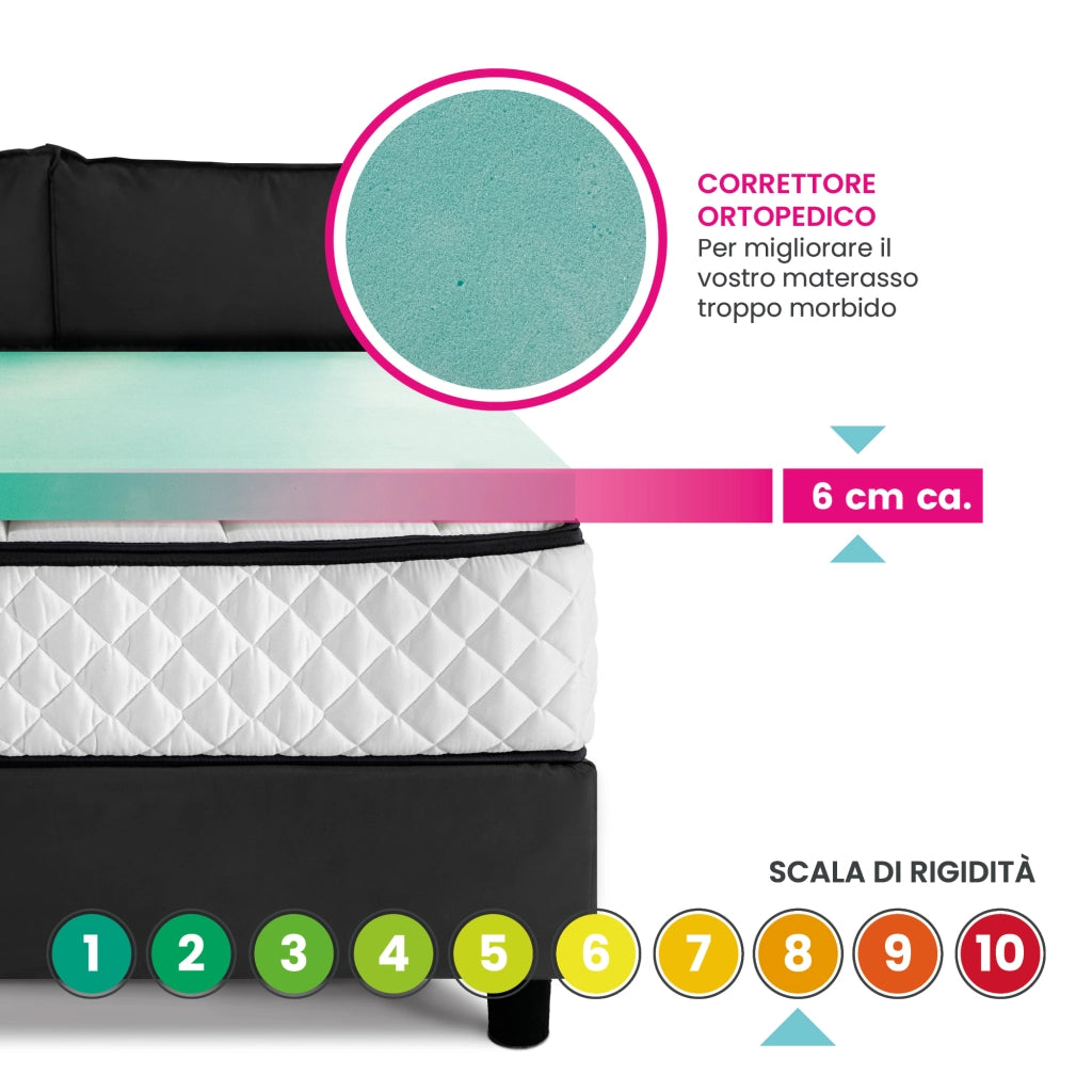 Topper, sovra materasso RIGIDO, correttore ortopedico materasso in BIOGREEN Alto 5 cm, tessuto anallergico sfoderabile, 4 lati in ARGENTO - ORTOPEDIC piazza e mezza 120x190