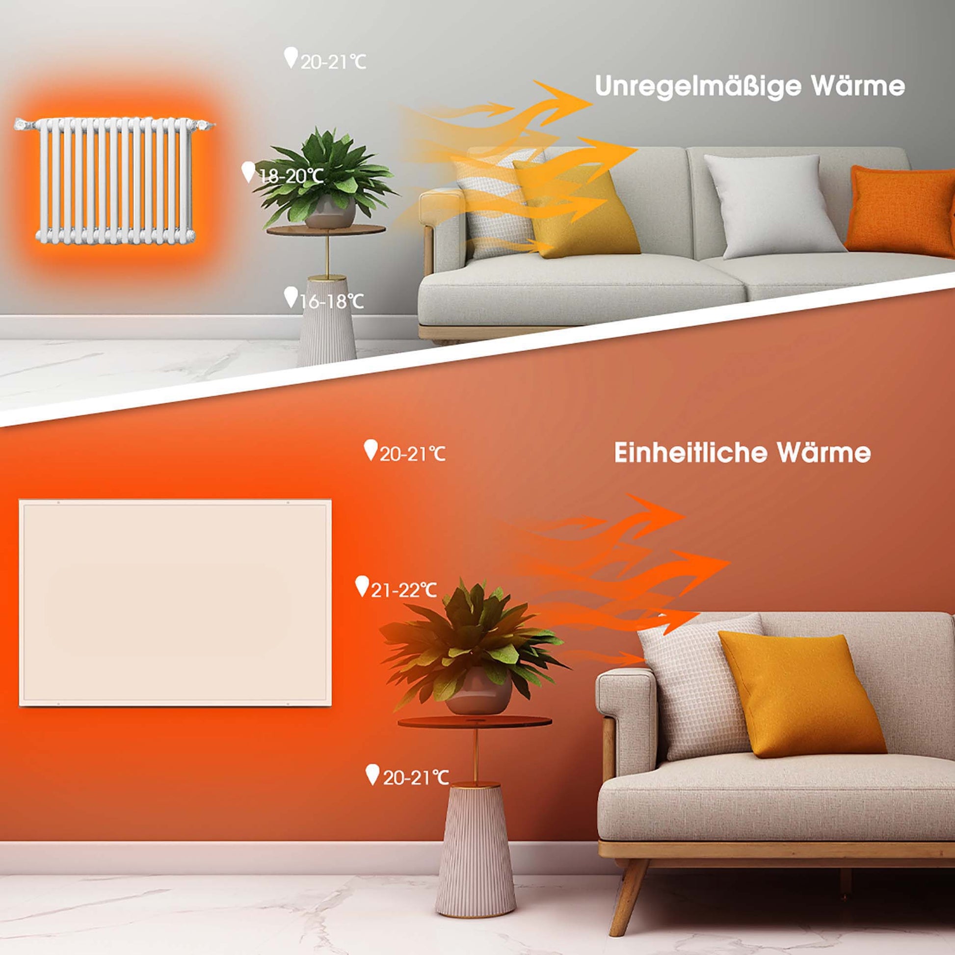 Set Pannello radiante a infrarossi 850W 1220x770x15 mm e Termostato, Riscaldamento IR