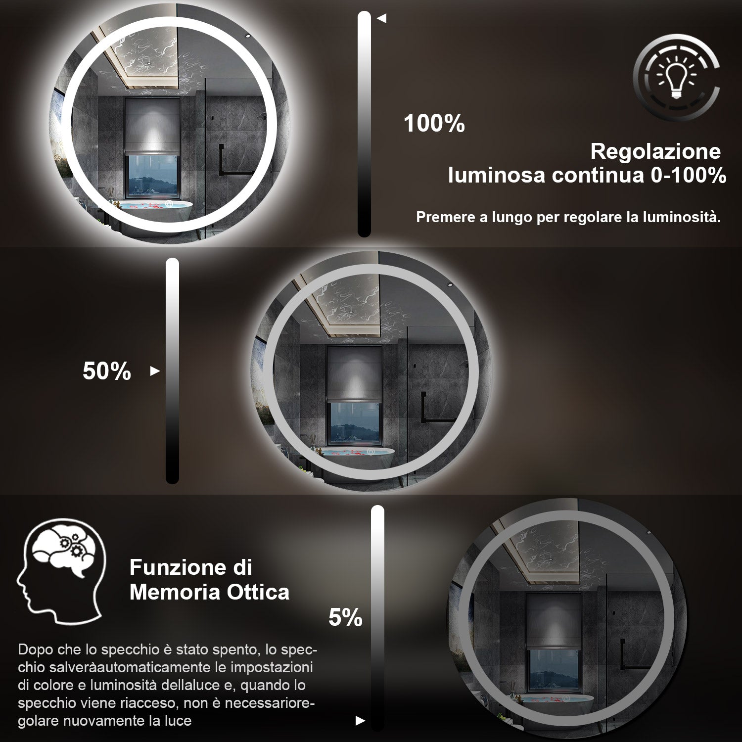 60 x 60 cm,AICA Specchio da Bagno LED con Luce, memoria, antiappannamento,CRI>90,autospegnimento,interruttore touch