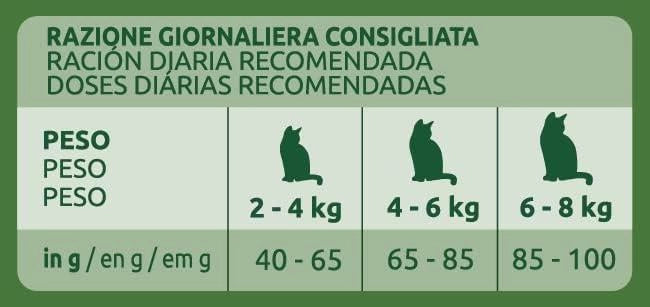ULTIMA CROCCHETTE PER GATTO ADULTO 1-10 ANNI 440 GR FACILE DA DIGERIRE GUSTO POLLO E ORZO