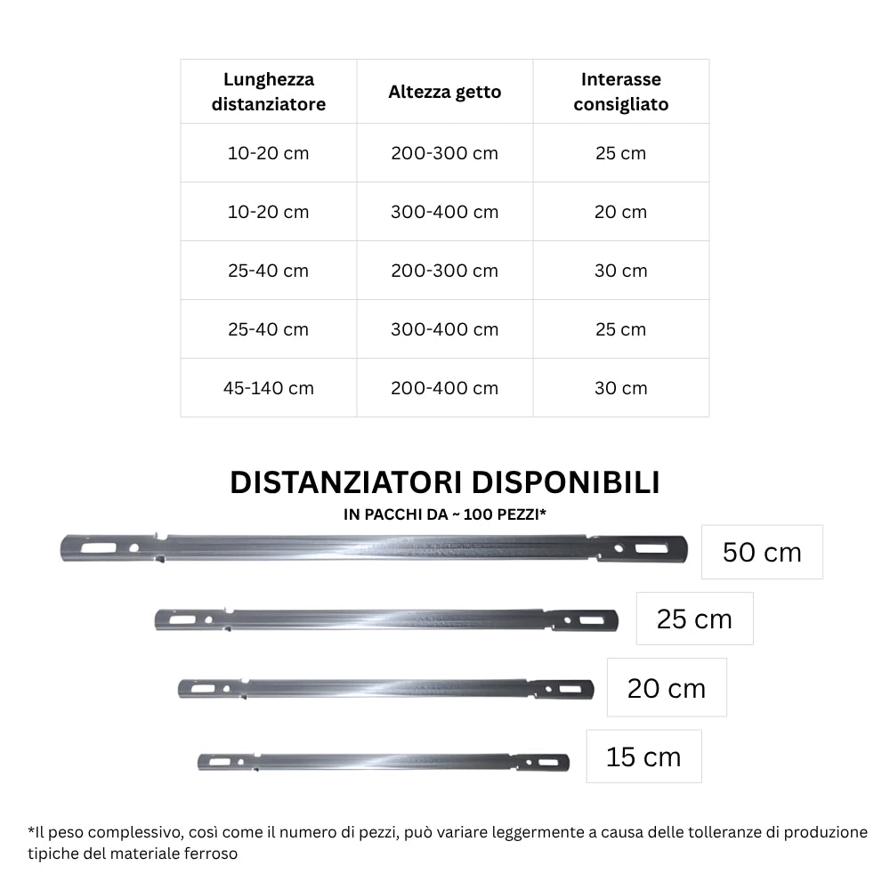 Distanziatori per armatura in ferro per costruzioni stabili 100 pezzi *** lunghezza 50 cm, confezione 1