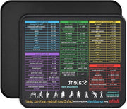 Bureaumat con scorciatoie Excel | 2-delice mousemat | mousemat tocco soffice | Mousemat per pc e laptop | mousemat antislip per gaming, ufficio, lavoro e studio | multifunzionale