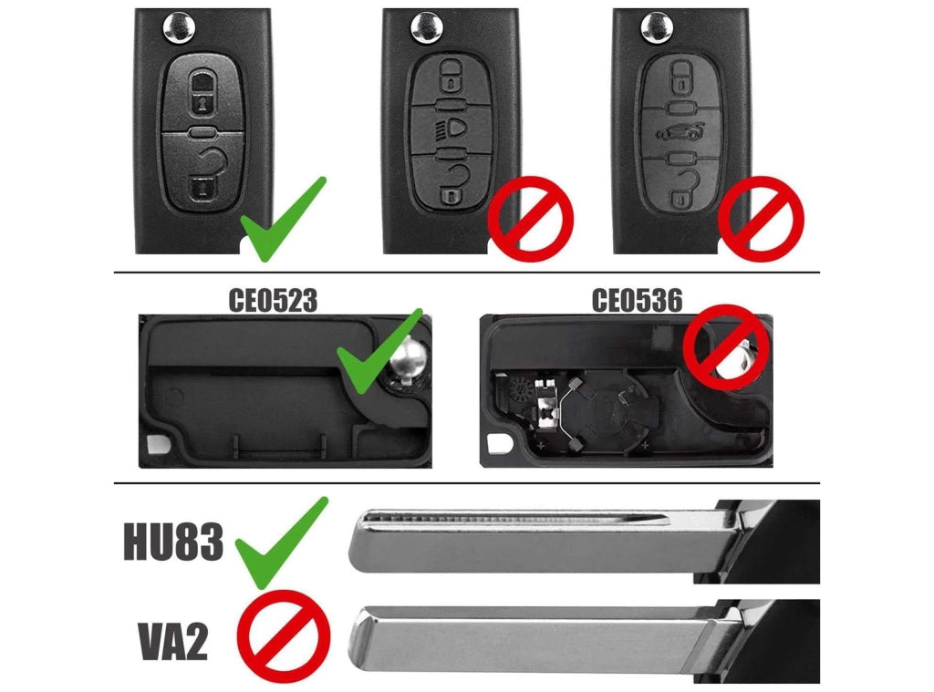 Guscio per Chiave 2 Tasti per Peugeot 207 306 308 407 607 e Citroen C2 C3 C4 C5 C6 CE0523 con Lama