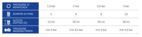 PRESSCONTROL  WATERTECH Pressione: 1,5 BAR