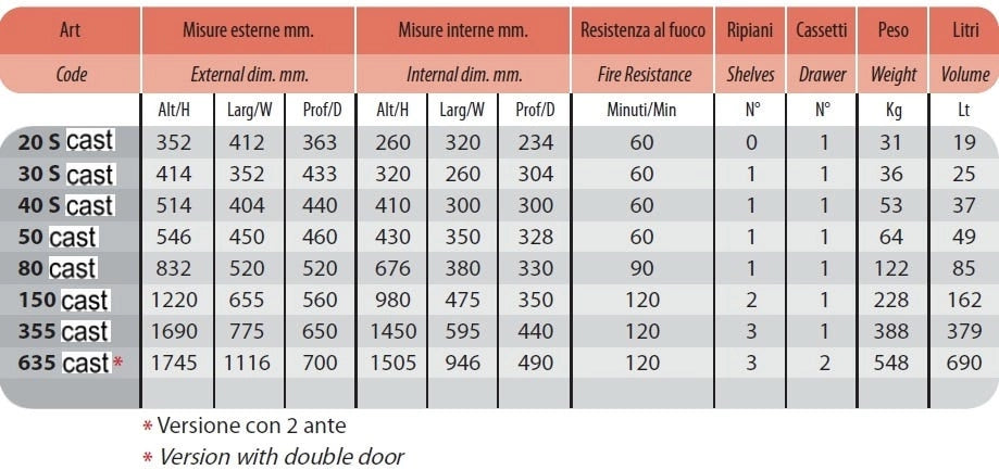 Armadio ignifugo protezione documenti certificato a norma NT-FIRE-017 resistenza 60-120 minuti di varie dimensioni