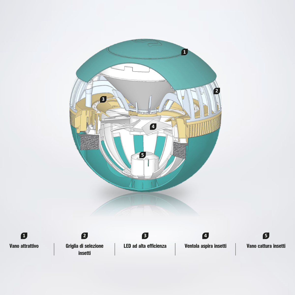 Elettroinsetticida " Mosquito All " ad aspirazione con Led UV