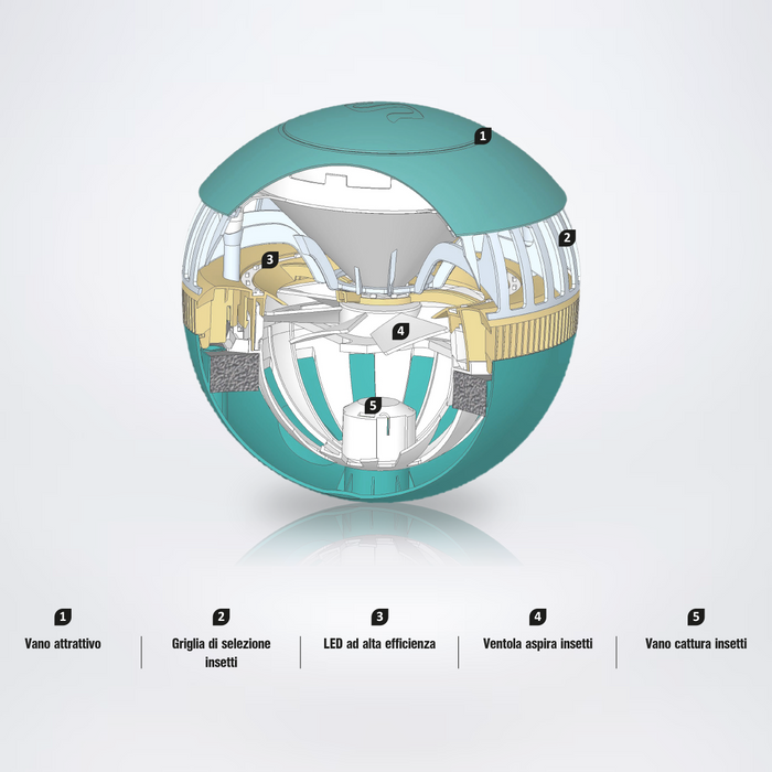 Elettroinsetticida " Mosquito All " ad aspirazione con Led UV