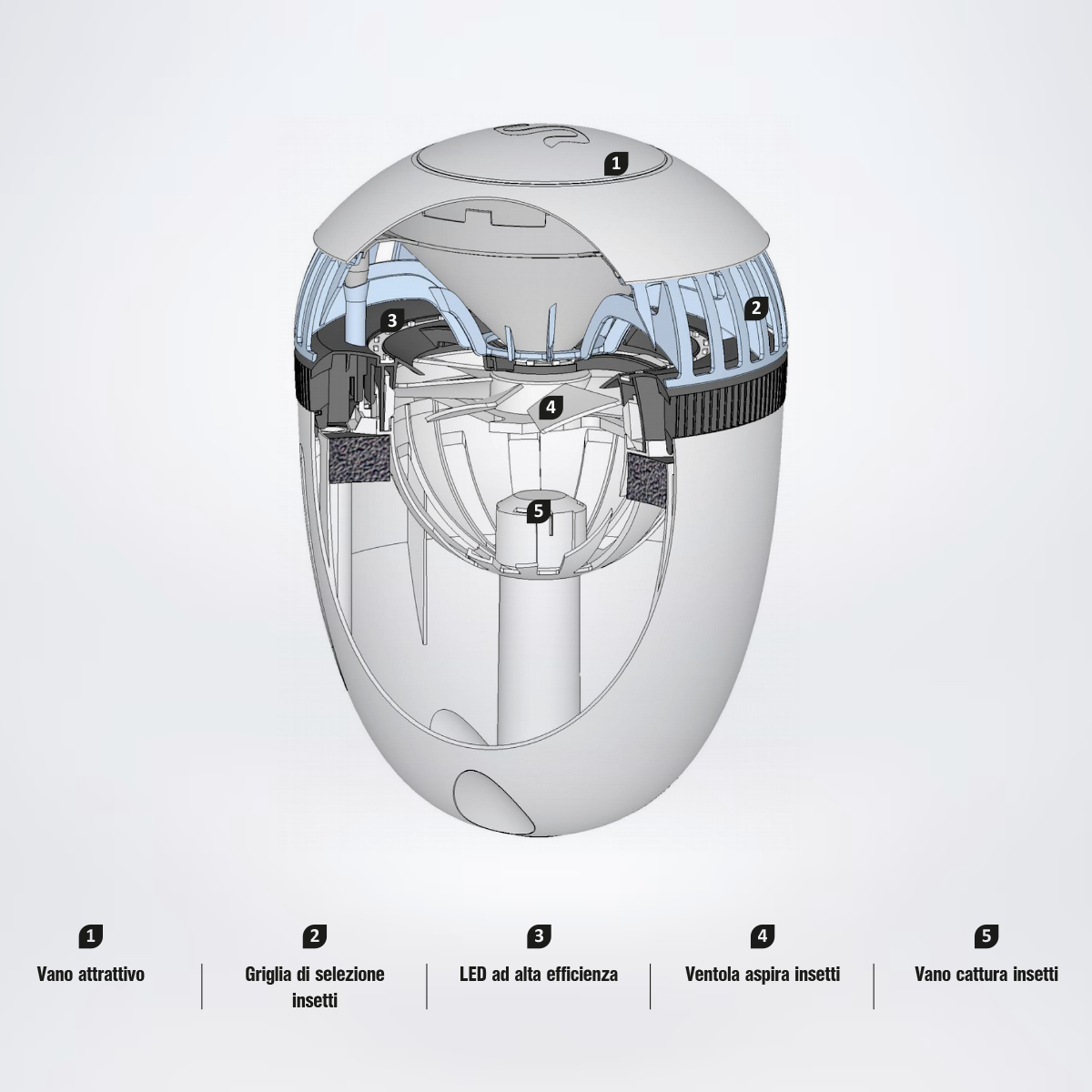 Elettroinsetticida " Mosquito Over  " ad aspirazione con Led UV