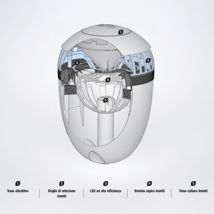 Elettroinsetticida " Mosquito Over  " ad aspirazione con Led UV