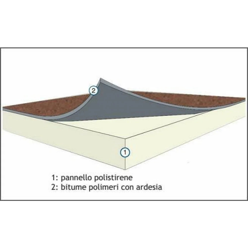 Accoppiato estruso guaina ardesi ata 3,5 sp. 8 b08wz5p1nq 1mq