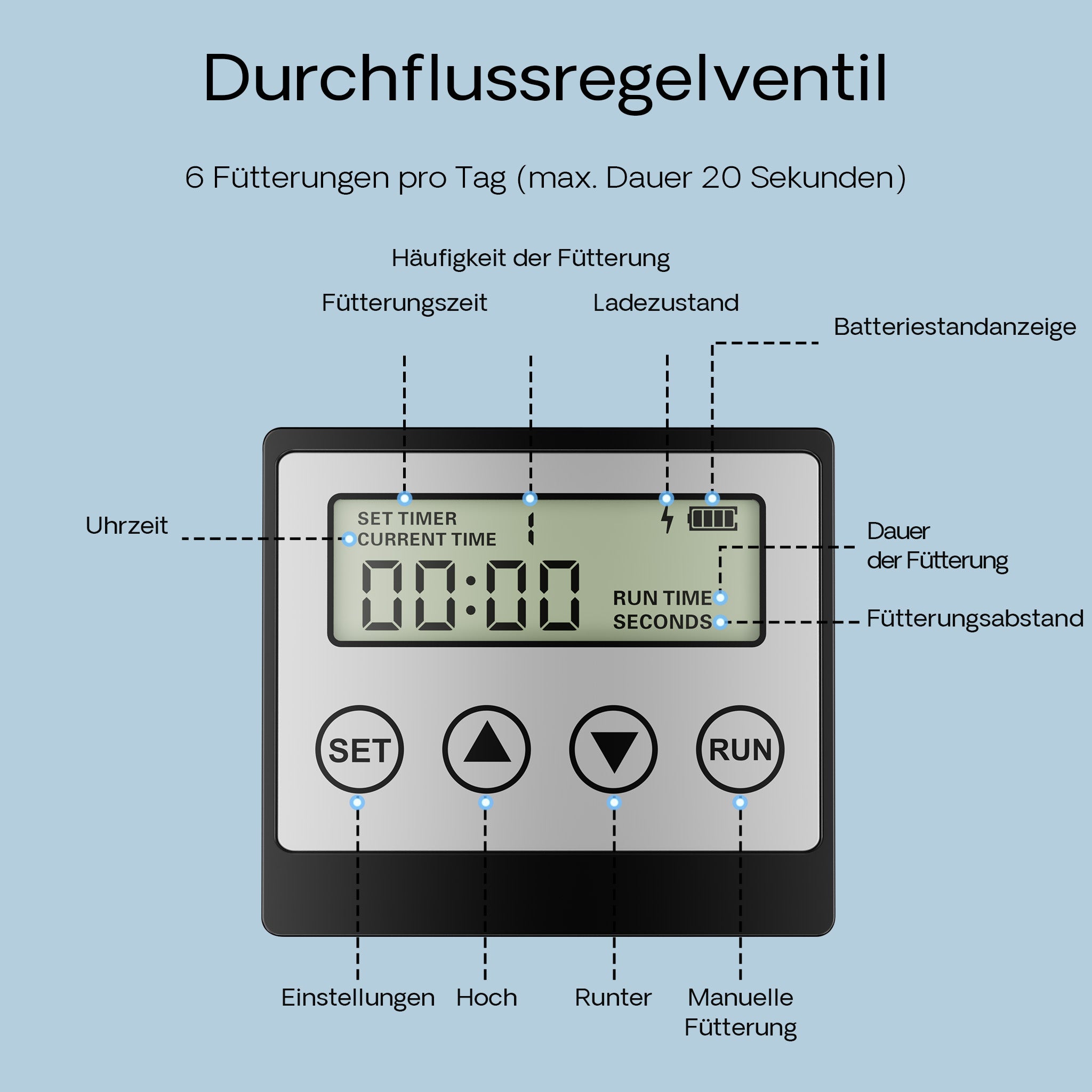CFF-212 Mangiatoia per pesci ad energia solare, distributore automatico di mangime per laghetti, programmabile, con contenitore da 12 litri per 1-6 somministrazioni al giorno