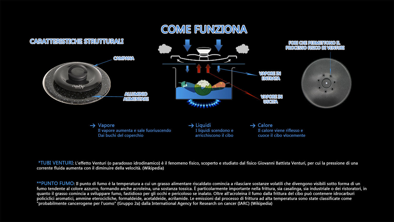 Coperchio Magico Antiodore Ventur Magic in Alluminio Ø24 cm Pomello Salvaspazio Nero