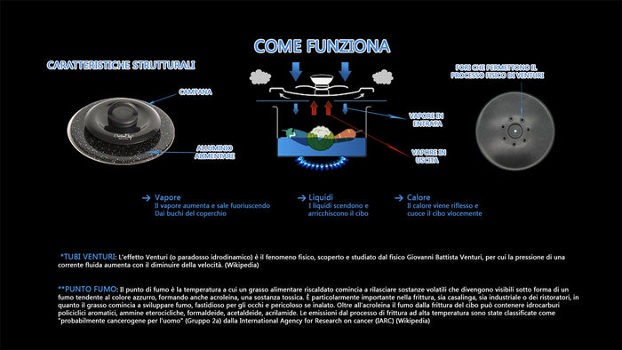 Coperchio Magico Antiodore Ventur Magic in Alluminio Ø24 cm Pomello Salvaspazio Nero