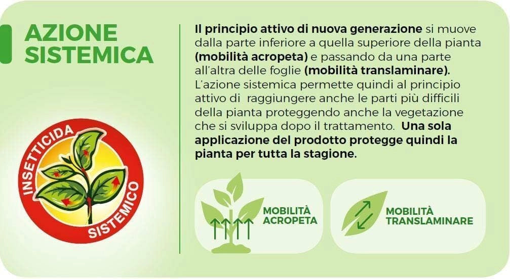 Protect Garden Sanium Pin PFnPO, Insetticida Sistemico in Pillole. 2x20pin