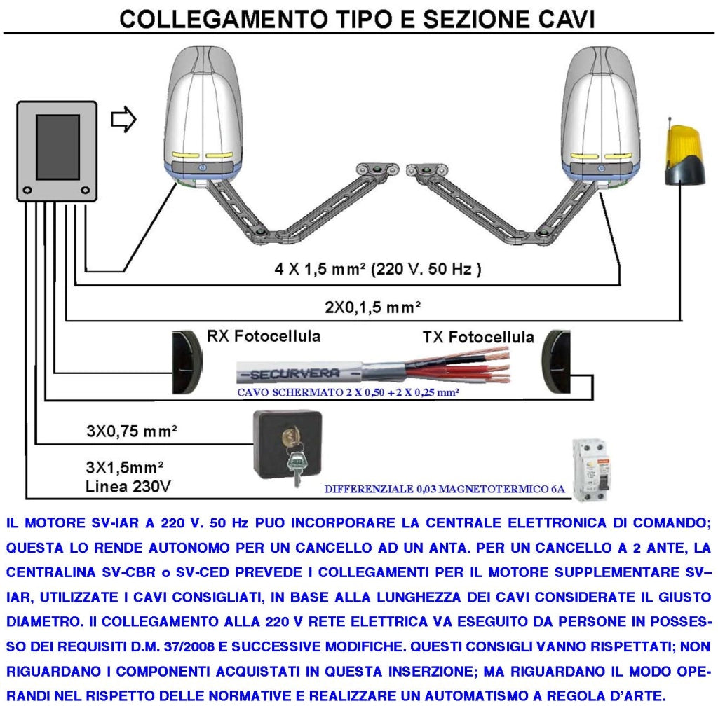 Motore a Braccio Articolato 220 V per Cancello Elettrico 1 Anta da da 0,5 a 2,5 Metro Ricambio Universale Spinta 250 NM Cartello Monitore