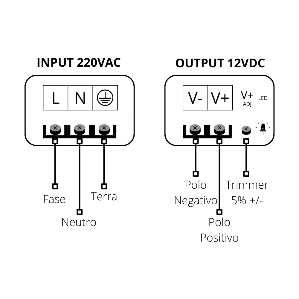 Alimentatore led sottile 60w 12v 5a ip20 per installazioni interne