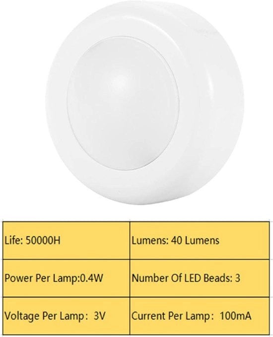 Lampade a Puck Senza Fili con Comando a Distanza e Timer - Cambio di Colore - Push Lights - Adesivi per Applicazione su Qualsiasi Superficie - Home Cucina Bagno.