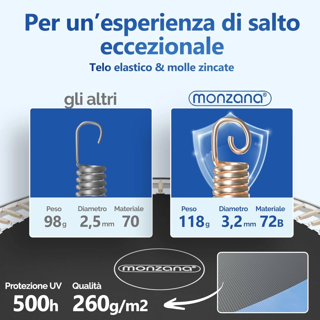 ® Trampolino Ø 183-427cm Set Completo Tappeto Elastico Rete Sicurezza Trampolino Elastico