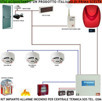 KIT IMPIANTO ANTINCENDIO 2 RILEVATORI TERMICI 1 FUMO SECURVERA SV-KRGBPREISA