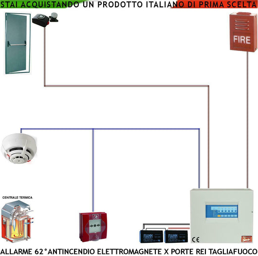 KIT IMPIANTO ANTINCENDIO CENTRALE TERMICA SECURVERA SV-KAEBPREISB