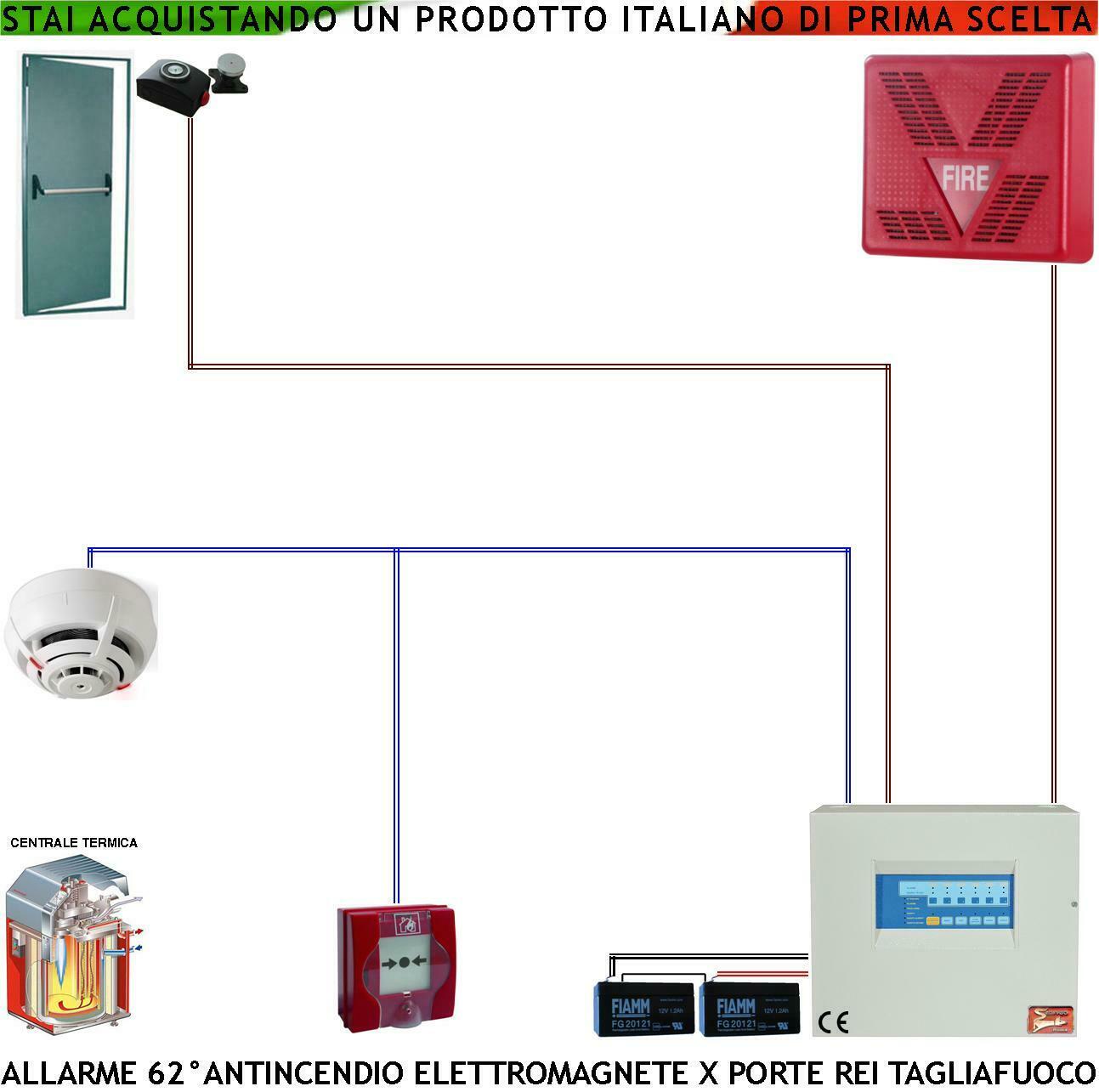 KIT IMPIANTO ANTINCENDIO LOCALE CUCINA FORNO SECURVERA SV-KAEBPREISC