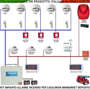 IMPIANTO ANTINCENDIO CASALINGHI MINIMARKET DEPOSITO SECURVERA SV-RLBRBSLGND
