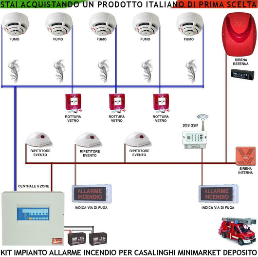 IMPIANTO ANTINCENDIO CASALINGHI MINIMARKET DEPOSITO SECURVERA SV-RLBRBSLGND