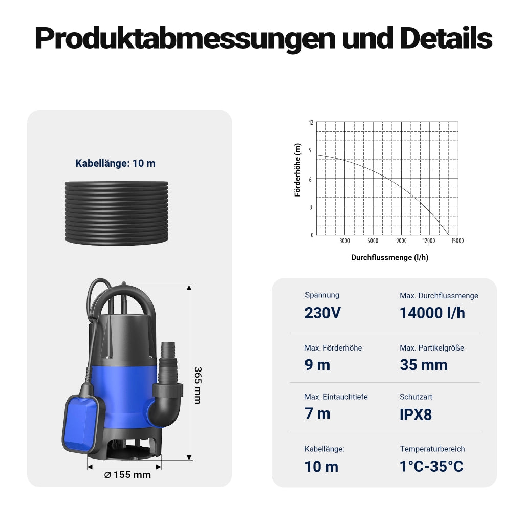 Pompa sommersa acque nere 900 w 14000 l/h Elettropompa a immersione per pozzo giardino