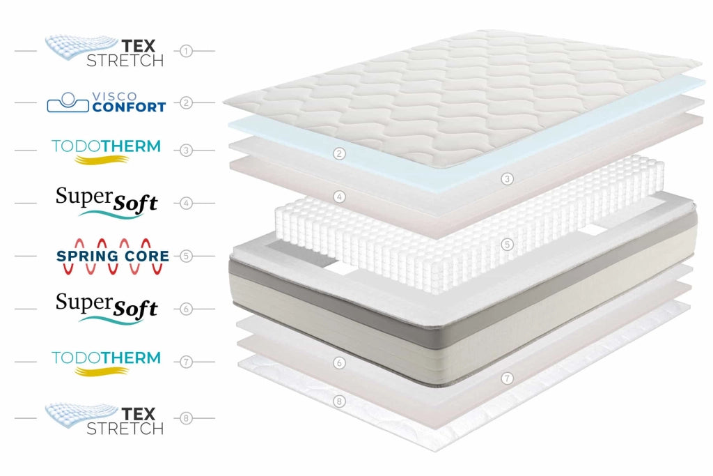 Materasso a molle insacchettate Spring Max 22 cm, 90 X 200cm - Moonia