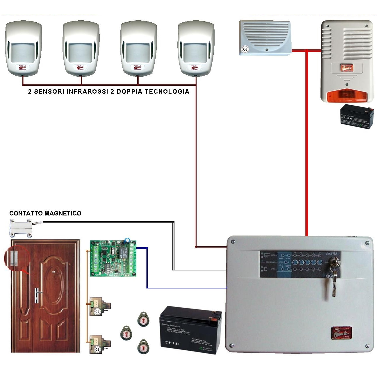 KIT ALLARME LOLY 5 ZONE FILO COMPLETO CON 2 SIRENE Securvera SV-K2DCMRMDTB