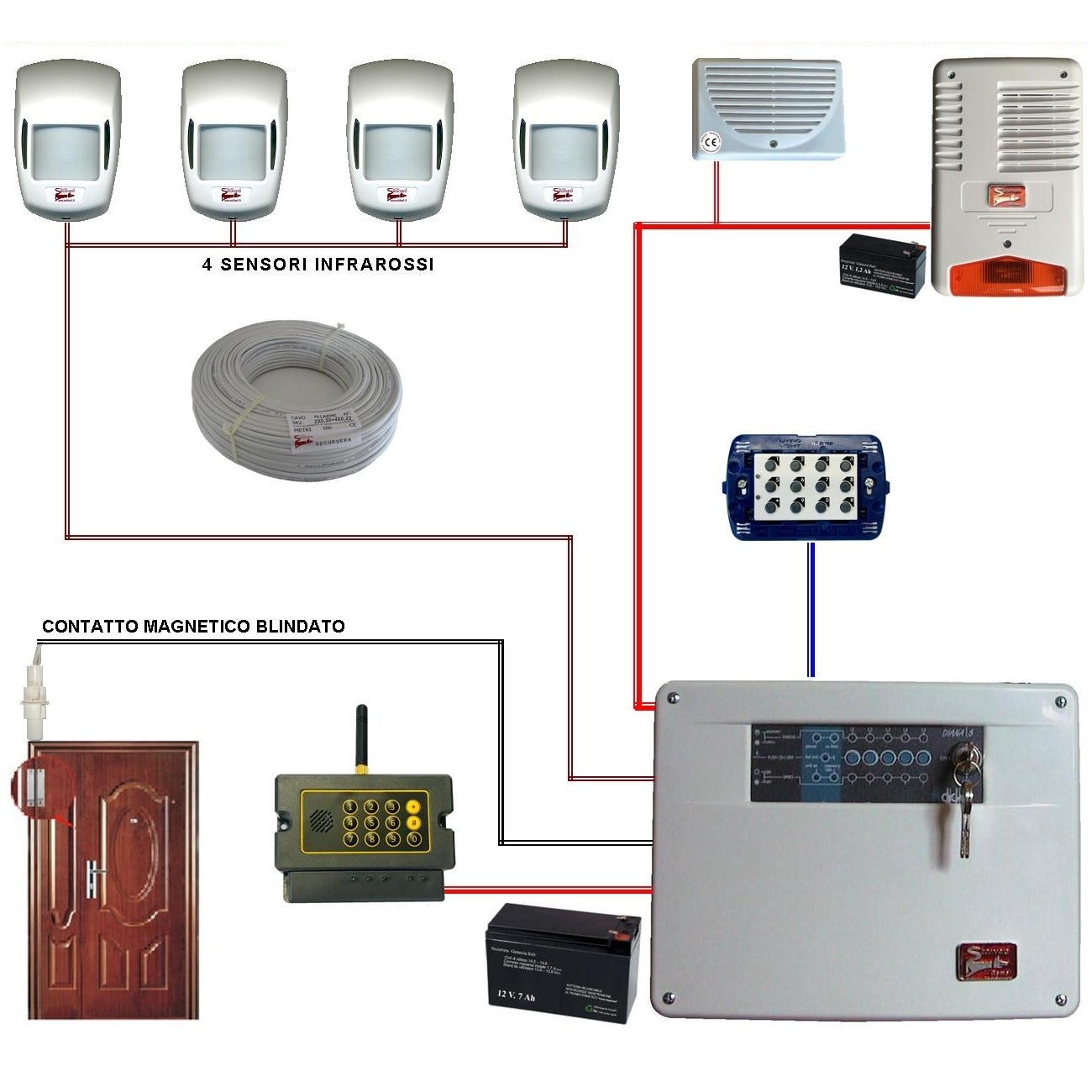 KIT ALLARME MAURY 5 ZONE FILO COMPLETO CON TELEGESTIONE Securvera SV-KD2TD2SDTE