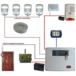 KIT ALLARME MAURY 5 ZONE FILO COMPLETO CON TELEGESTIONE Securvera SV-KD2TD2SDTE