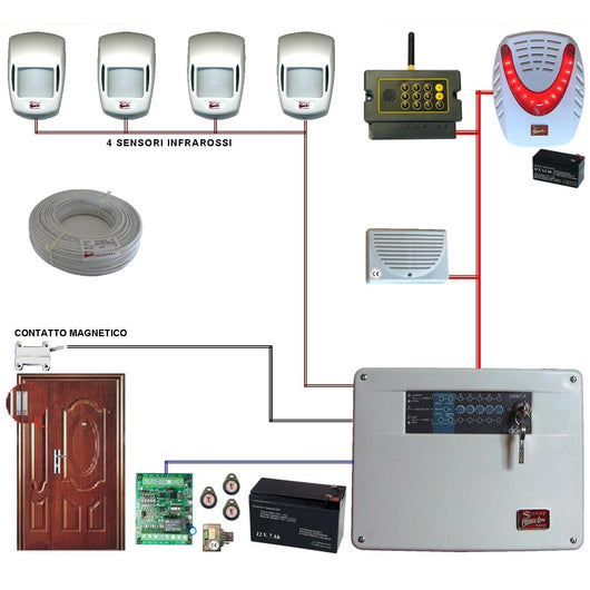 KIT ALLARME GALA 5 ZONE FILO COMPLETO CON GSM Securvera SV-K2DCMCTSCC