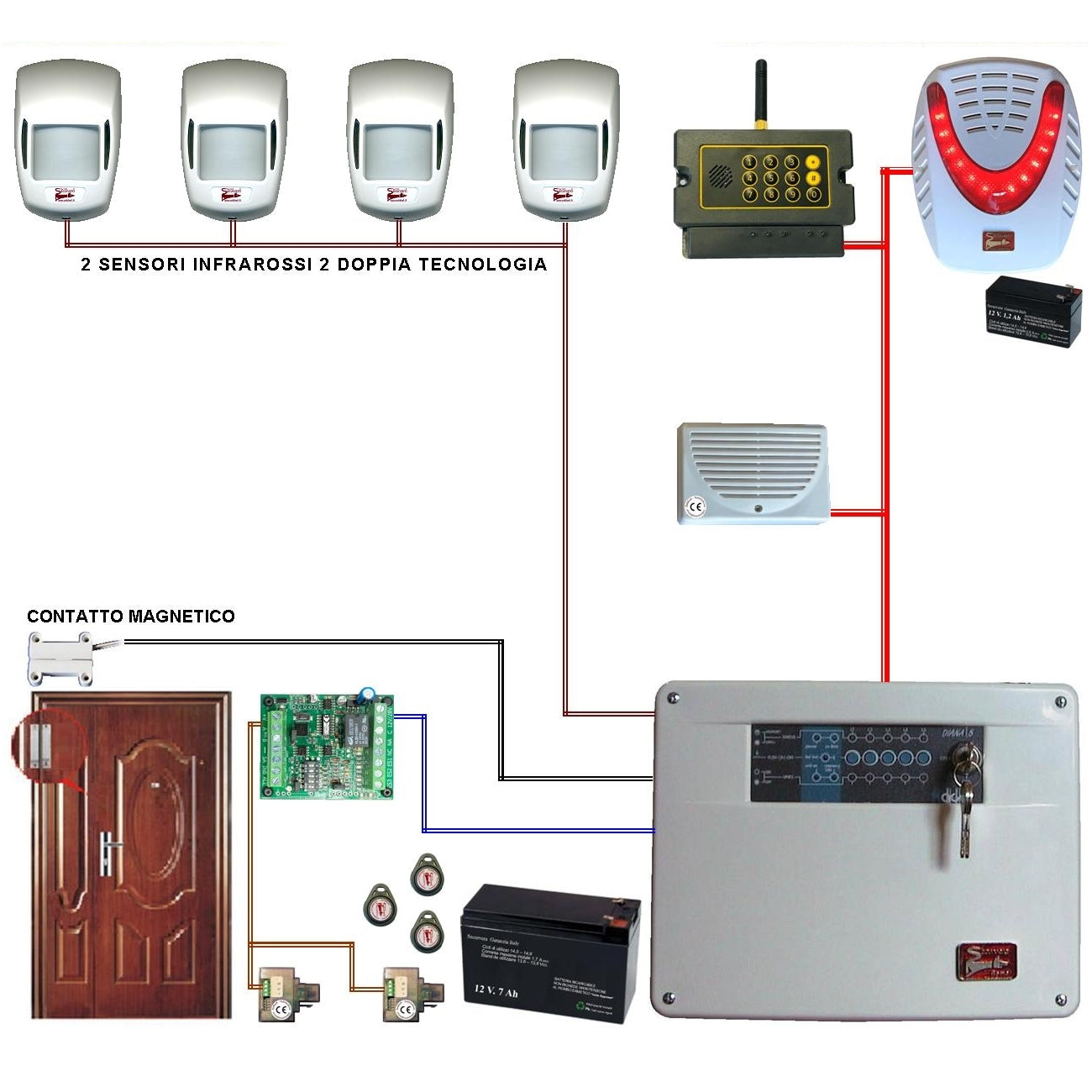 KIT ALLARME GALA 5 ZONE FILO COMPLETO CON GSM Securvera SV-K2DCMCTSCD