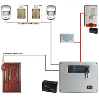 KIT ALLARME MARIN 5 ZONE FILO COMPLETO CON SIRENE Securvera SV-K2D2CMSDTE