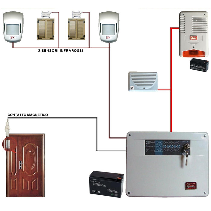 KIT ALLARME MARIN 5 ZONE FILO COMPLETO CON SIRENE Securvera SV-K2D2CMSDTE