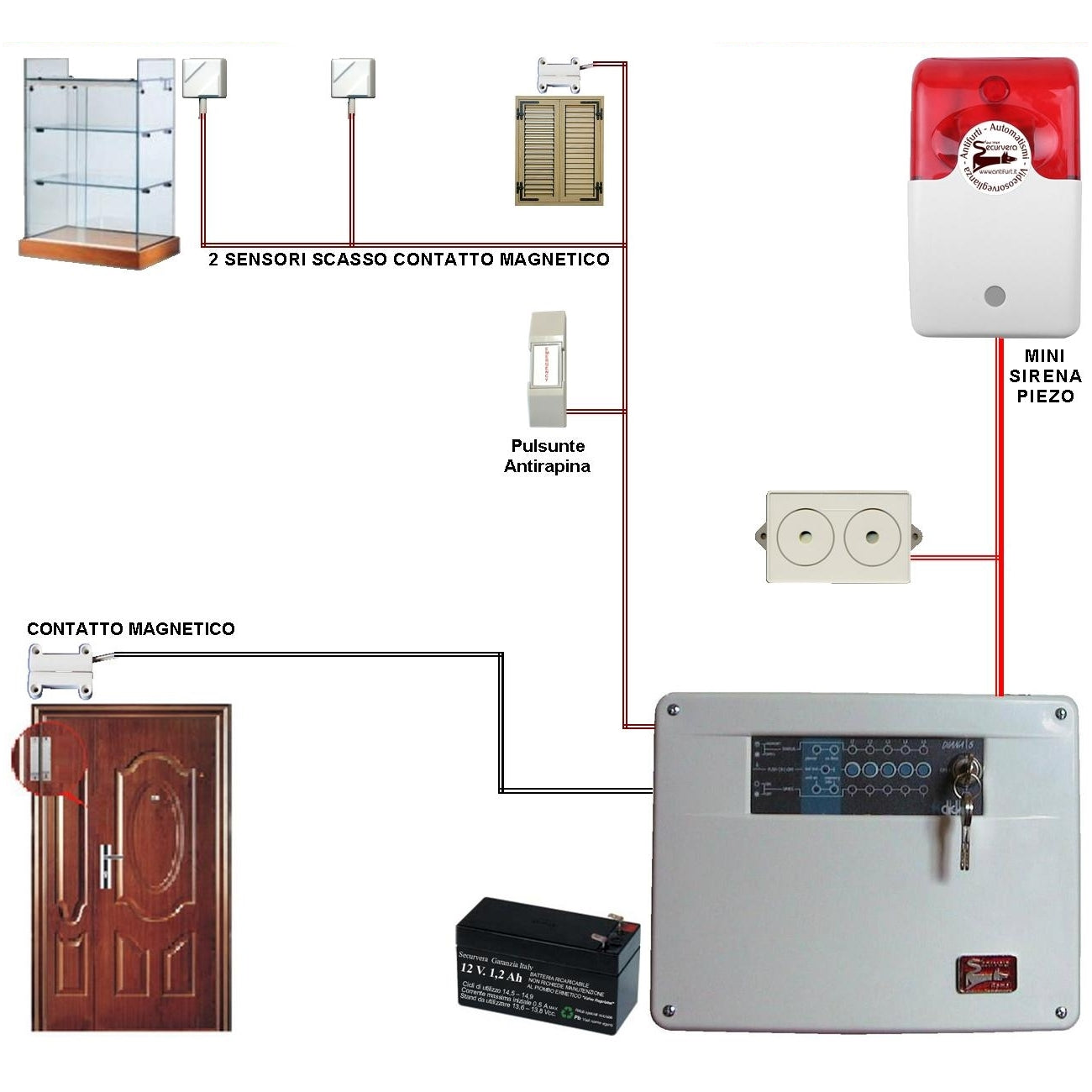 KIT ALLARME POLY 5 ZONE FILO COMPLETO CON MINI SIRENA Securvera SK-CAPDMVSMSC