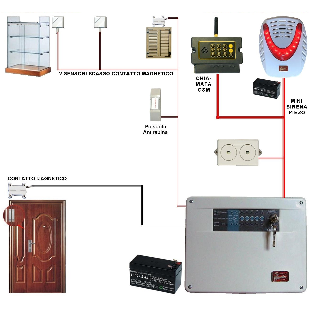 KIT ALLARME POLY 5 ZONE FILO COMPLETO CON MINI SIRENA Securvera SK-CAPDMVSMSD