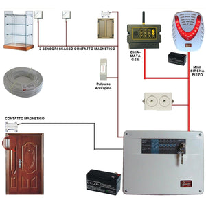 KIT ALLARME POLY 5 ZONE FILO COMPLETO CON MINI SIRENA Securvera SK-CAPDMVSMSE