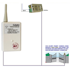 APRICANCELLO GSM Securvera SV-CAGAGSMCZC