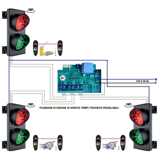 KIT IMPIANTO PRENOTAZIONE 3 SEMAFORI 2 LUCI ROSSO VERDE Securvera SS-KTCS2L3FRB