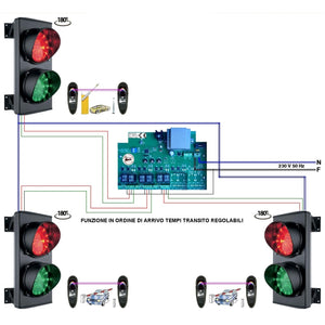 KIT IMPIANTO PRENOTAZIONE 3 SEMAFORI 2 LUCI ROSSO VERDE Securvera SS-KTCS2L3FRE
