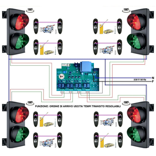 KIT IMPIANTO 4 SEMAFORI 2 LUCI LED 230 V PRENOTAZIONE Securvera SK-SAQ2LIC8SA