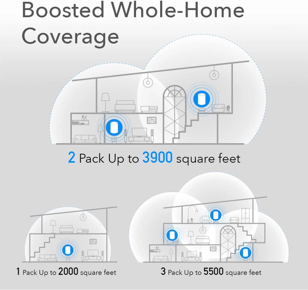Sistema Wi-Fi 6 Mesh AX1800 Dual Band per Tutta la Casa, M1800 3pz