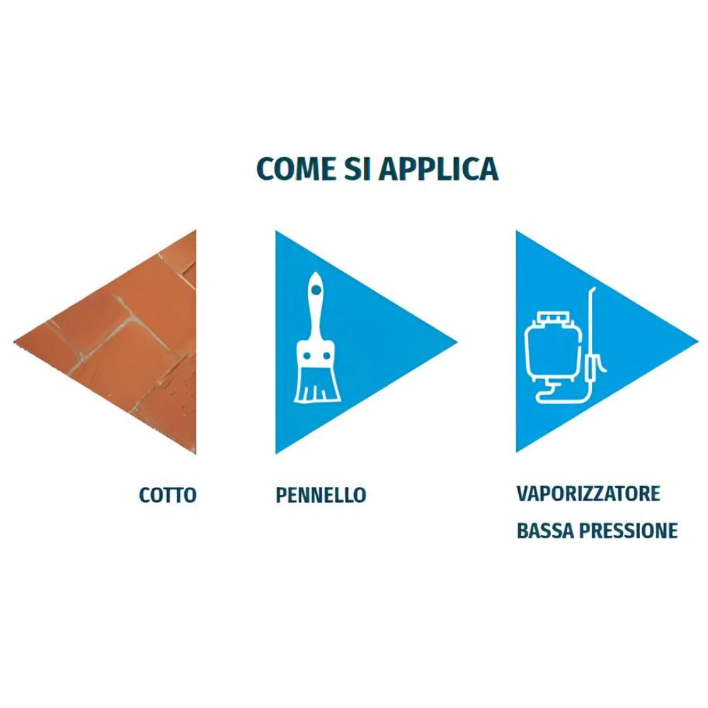 Protettivo idrorepellente traspirante protezione umidità acqua stop 1 litro