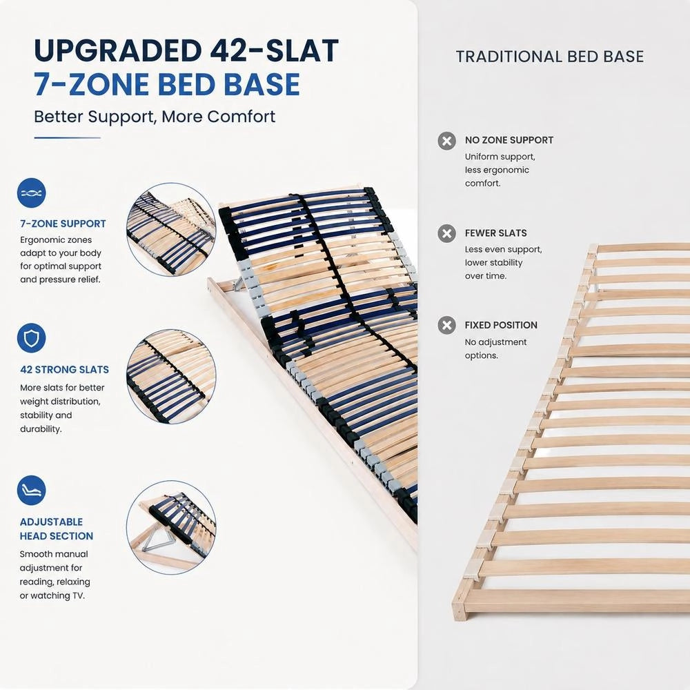 Slatted Frame With 42 Slats 7 Zones 90x200 Cm