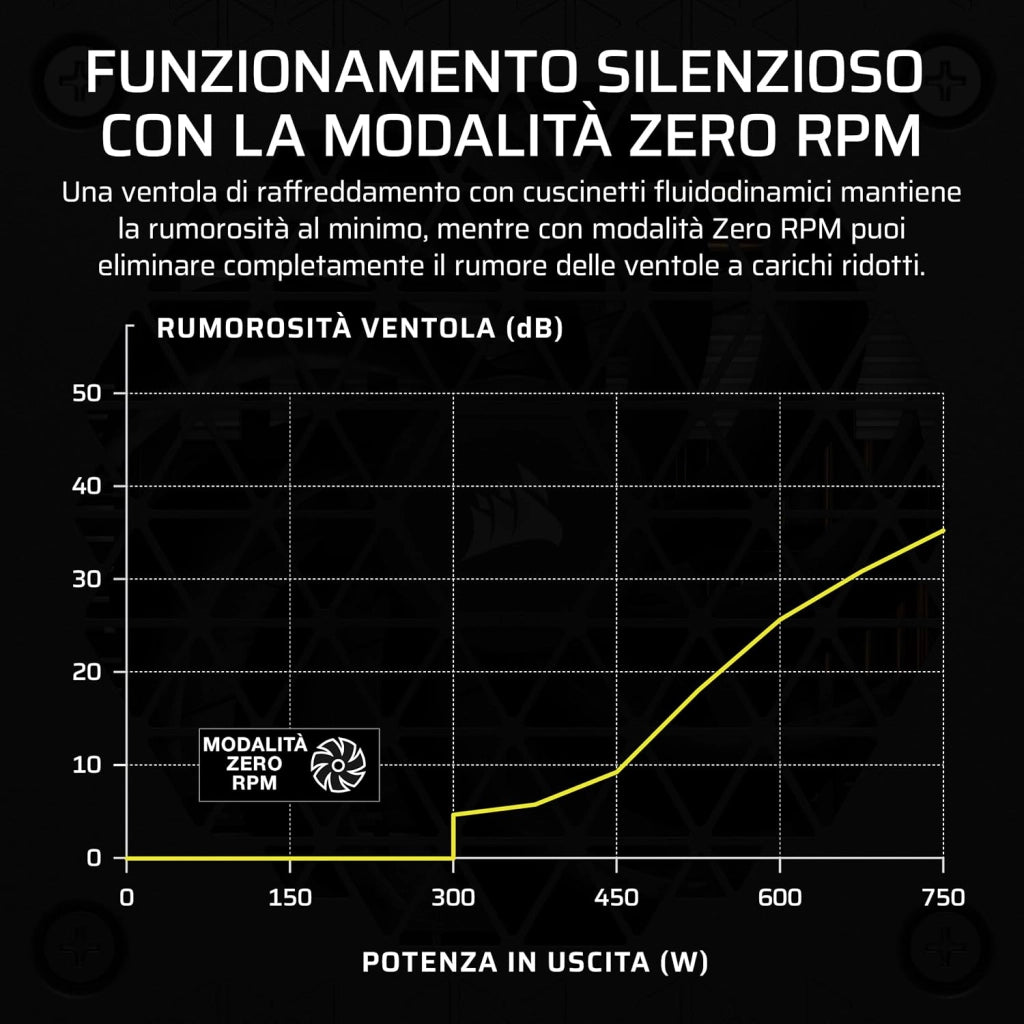 Alimentation modulaire SFX - CORSAIR - SF Series SF850 - 80 PLUS Platinum
