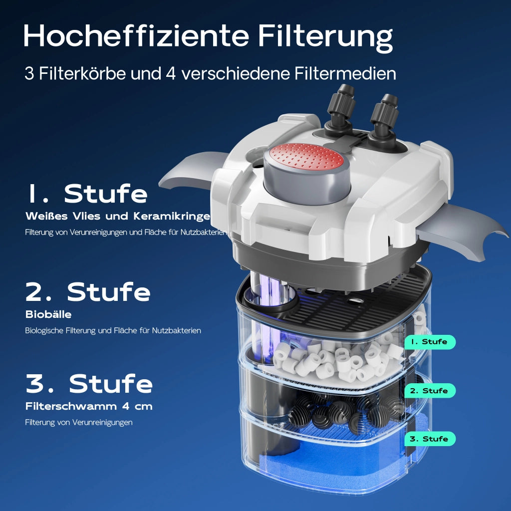 HW-702B Filtro esterno per acquari fino a 400 litri, con pompa 1.000 l/h e chiarificatore UVC da 9W, filtro a 3 stadi con mezzi e spugne filtranti inclusi